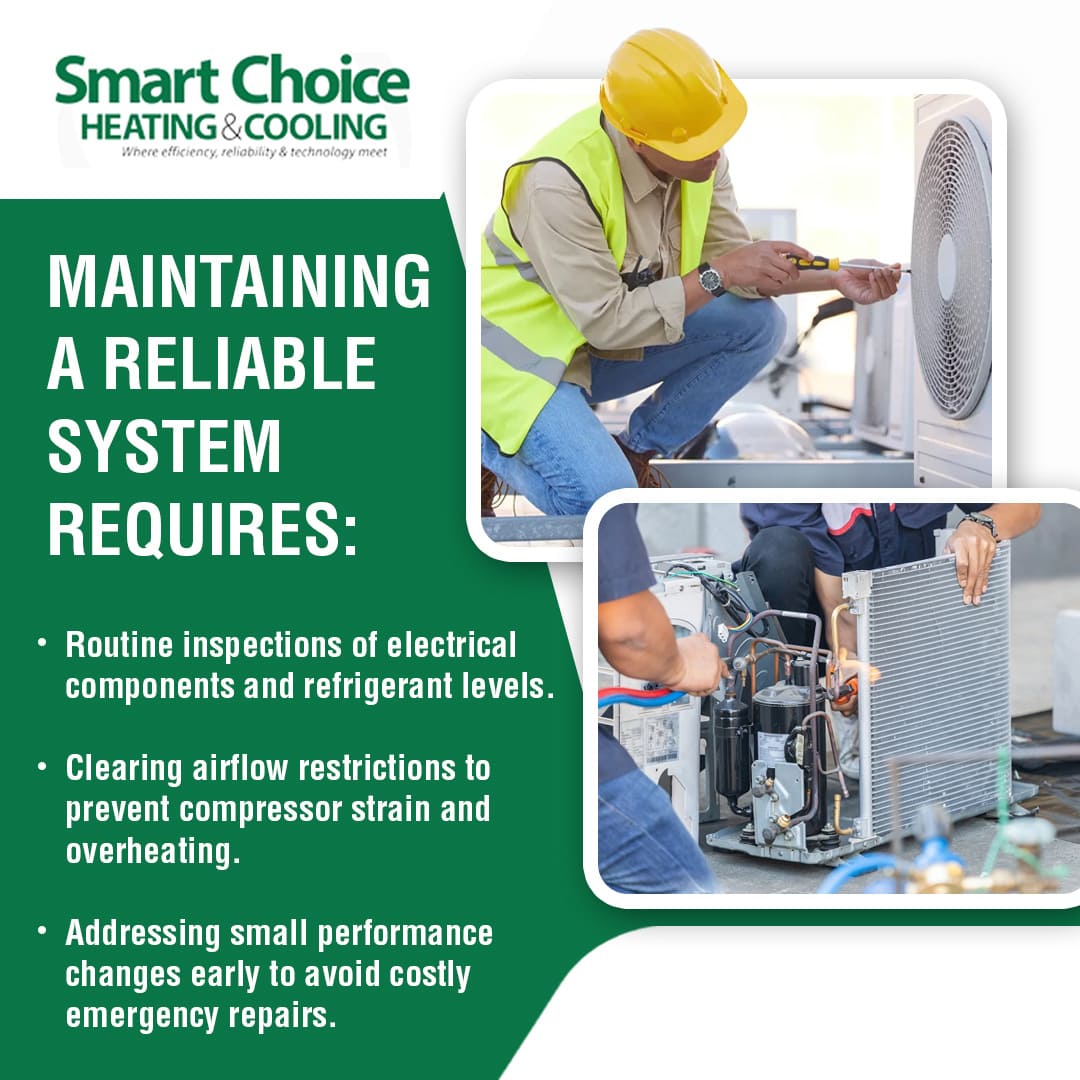 Smart Choice Heating & Cooling checklist for maintaining a reliable HVAC system, emphasizing electrical inspections, checking refrigerant levels, and clearing airflow restrictions. Inset photos show technicians in safety gear servicing commercial and residential AC units.